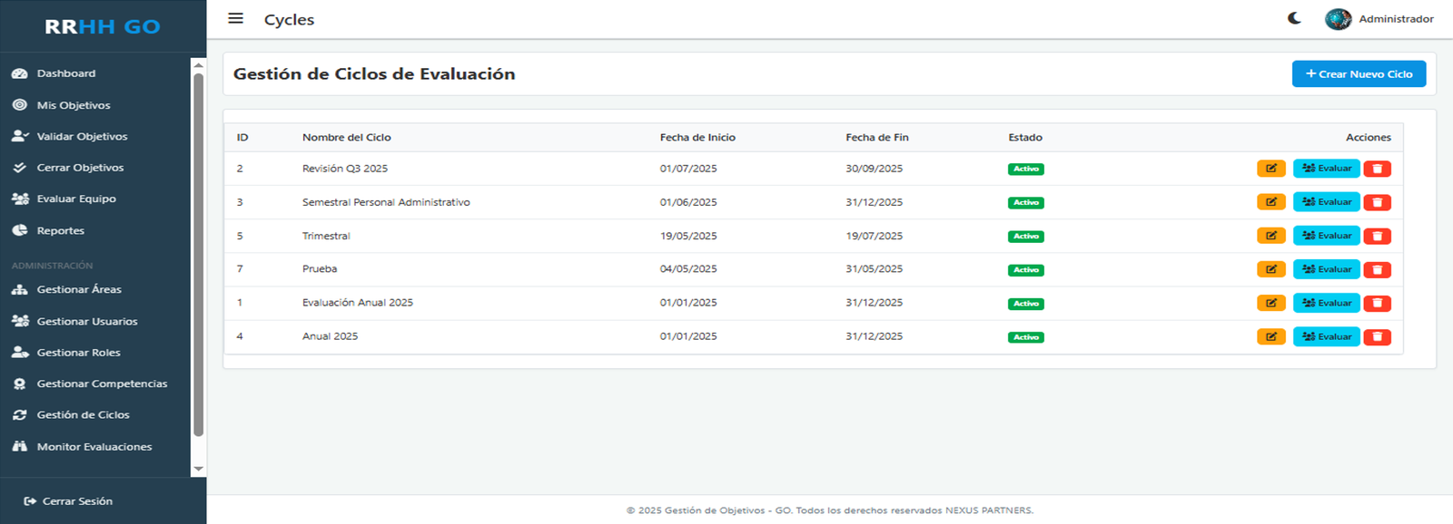 Monitor de evaluaciones para RRHH