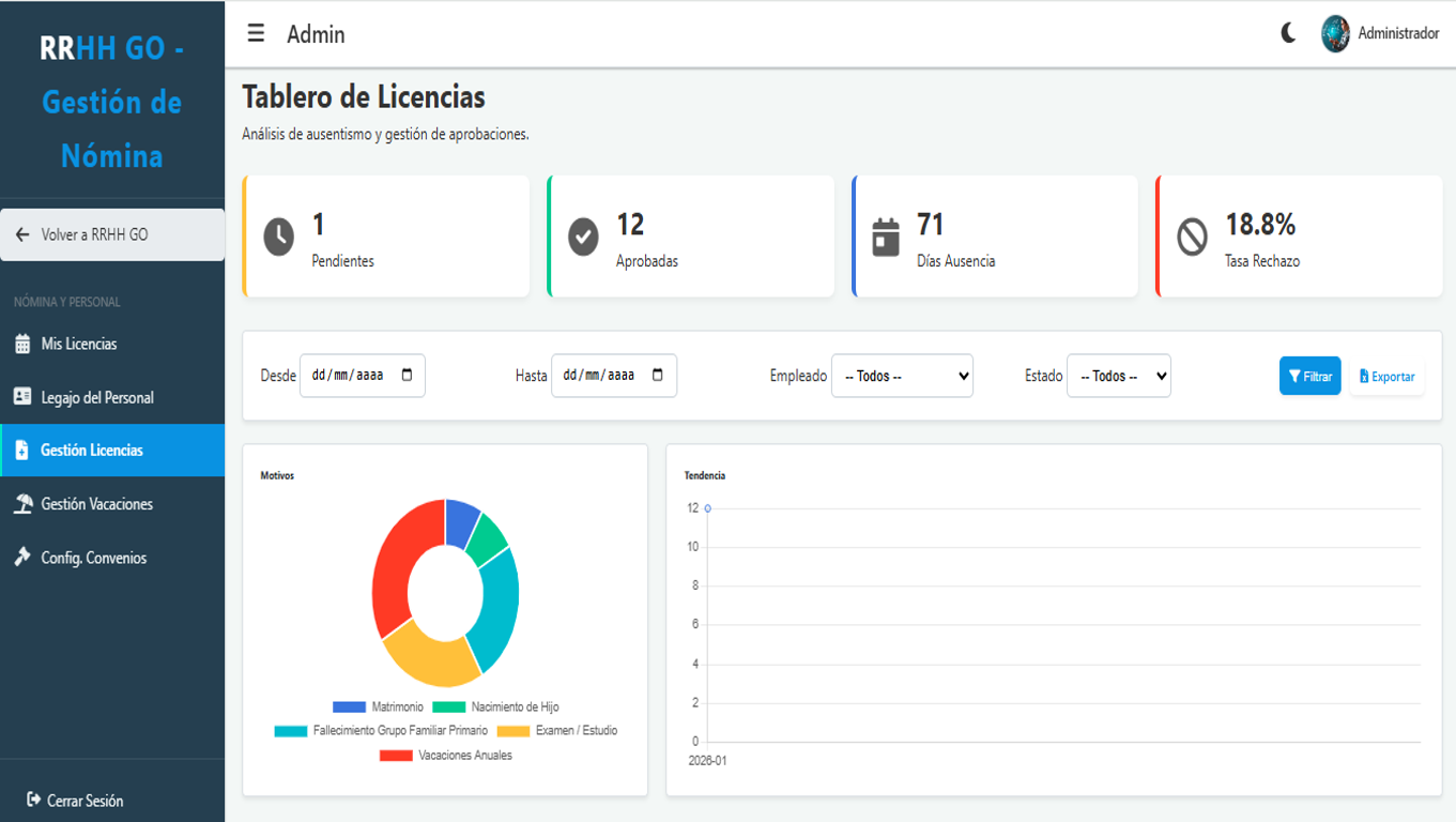 Panel de control de licencias en RRHH GO