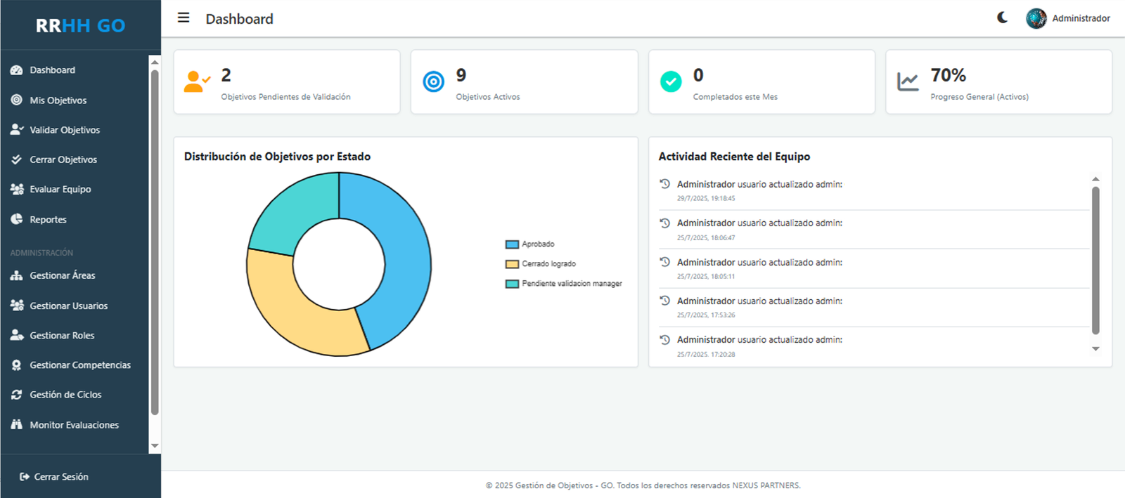 Pantalla de gestión de objetivos en RRHH GO