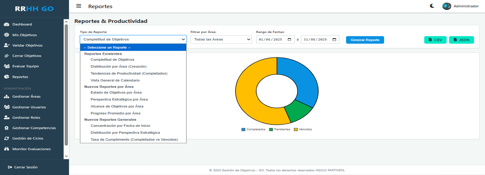 Sección de reportes con gráficos de productividad